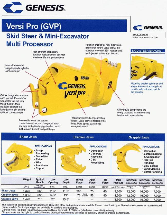 Genesis Pro Series Shear