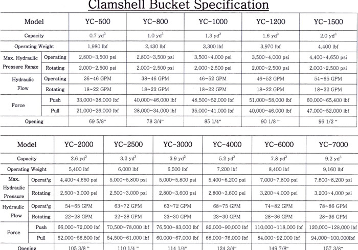 Clamshell Bucket Specification