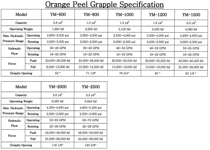 Orange Peel Grapple Specification