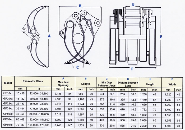 Grapple Chart