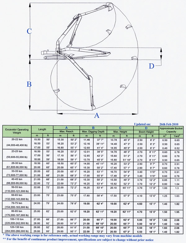 Working range chart