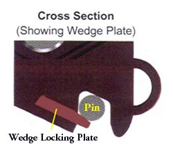 Wedge Locking Device