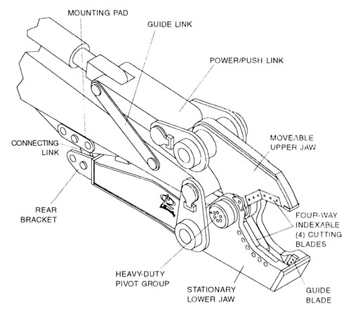 hydraulic excavator shears