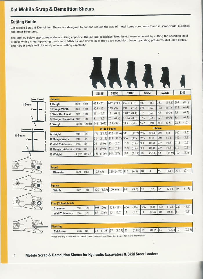 CAT shear specs