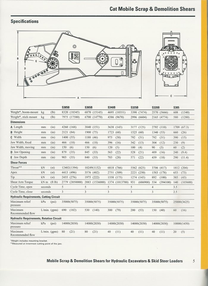 CAT shear specs