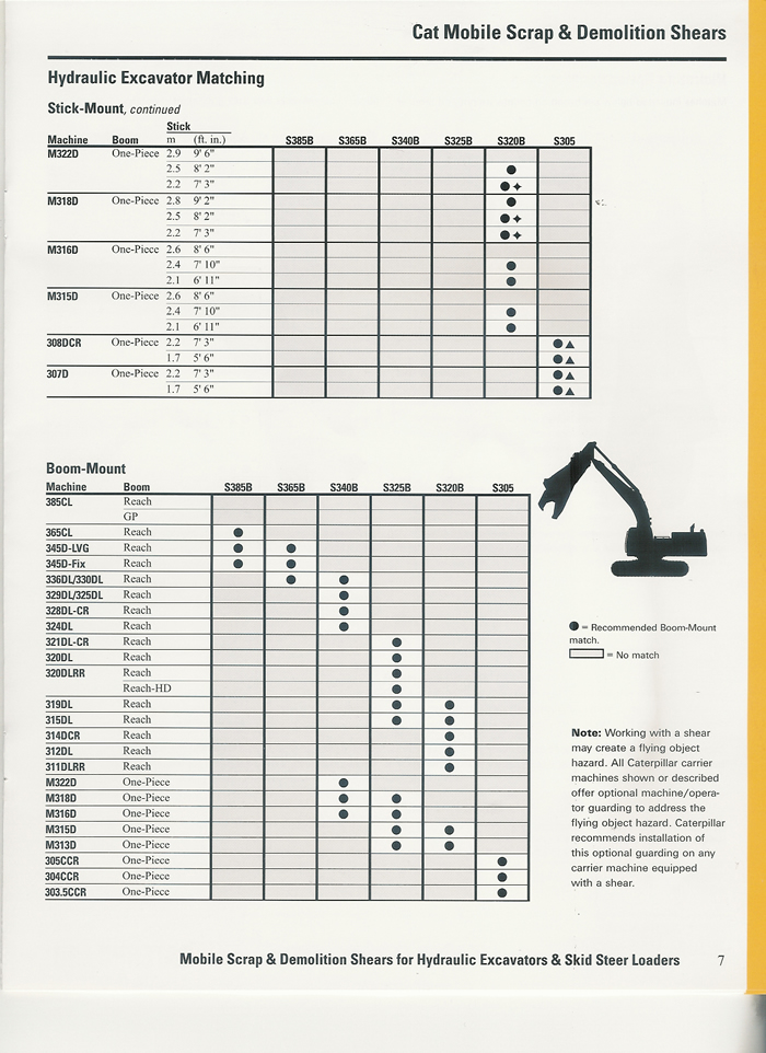 CAT shear specs