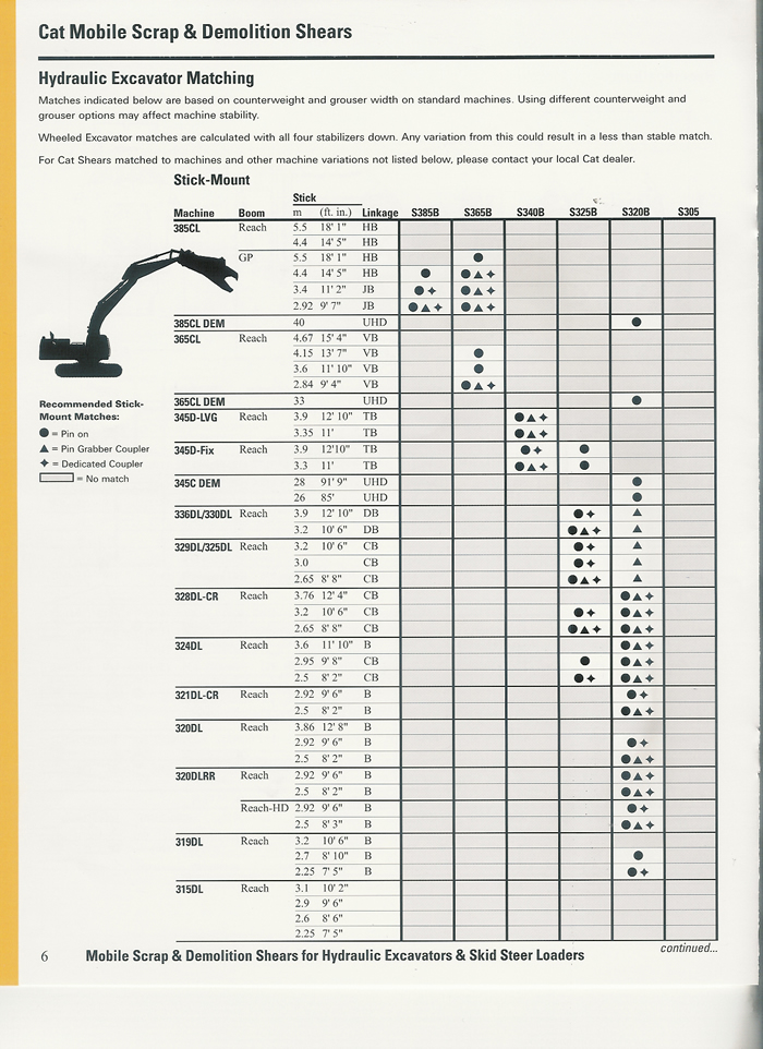 CAT shear specs