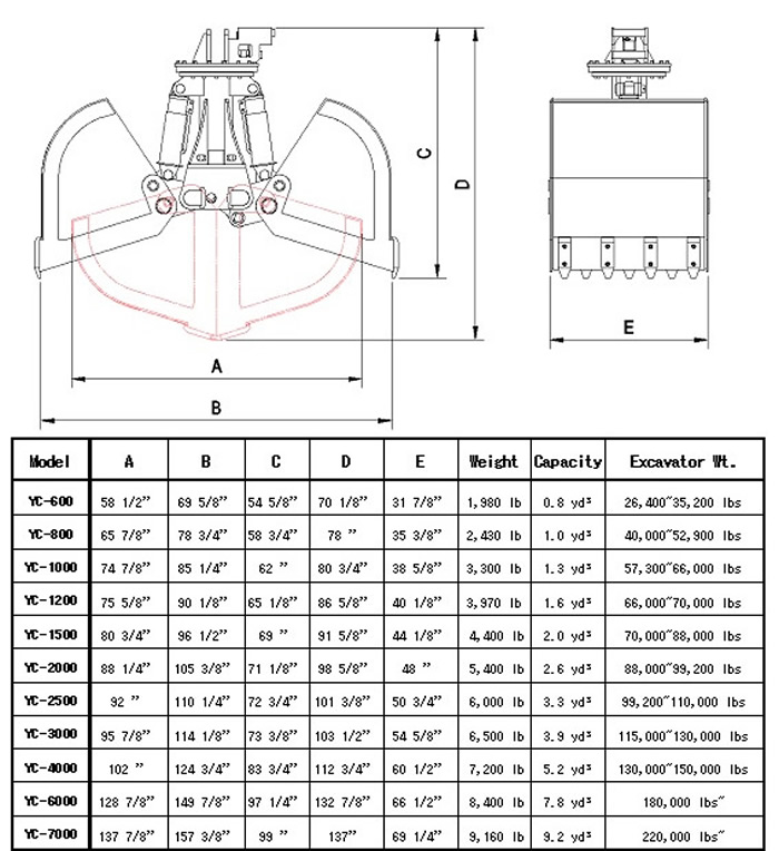 Clamshell Bucket Specification