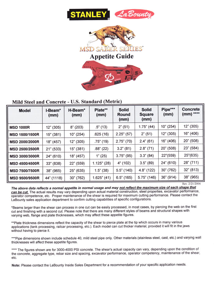 Labounty shear specs