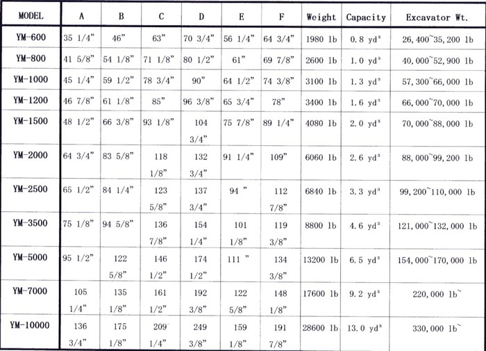 Orange Peel Grapple Specification