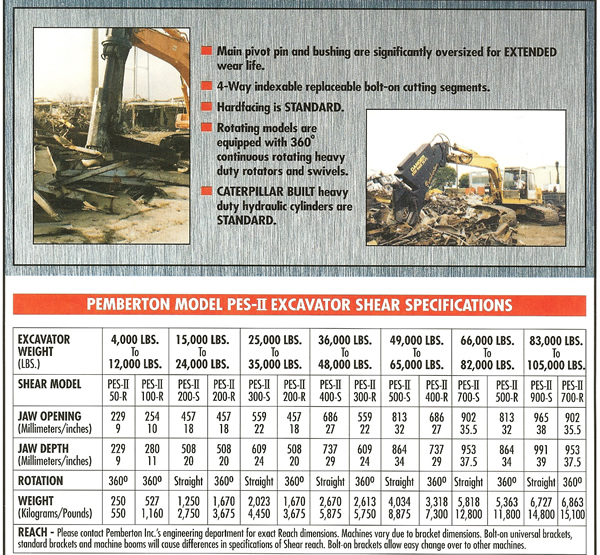 Pemberton Shear Specs