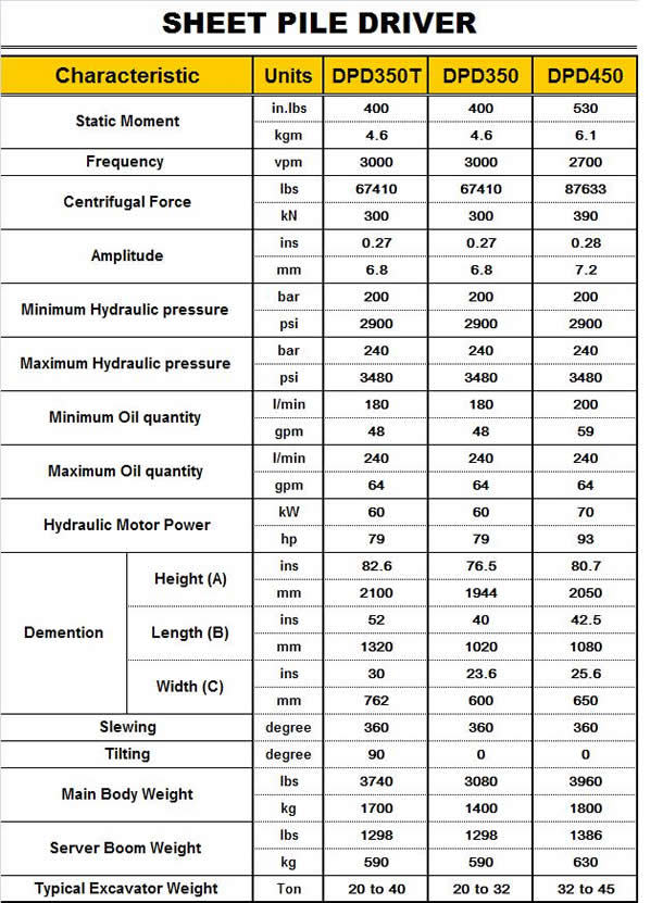 Vibrating Pile Driver