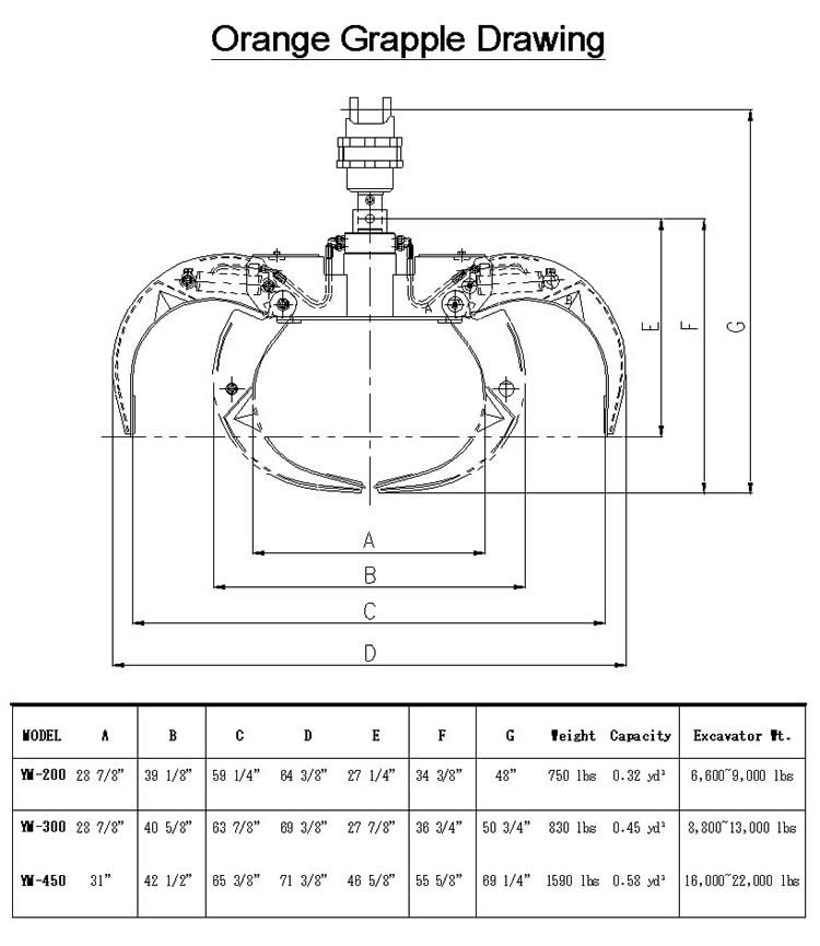 Orange Peel Grapple Specification