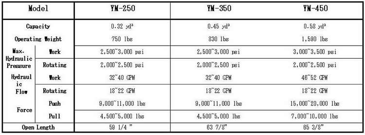Orange Peel Grapple Specification
