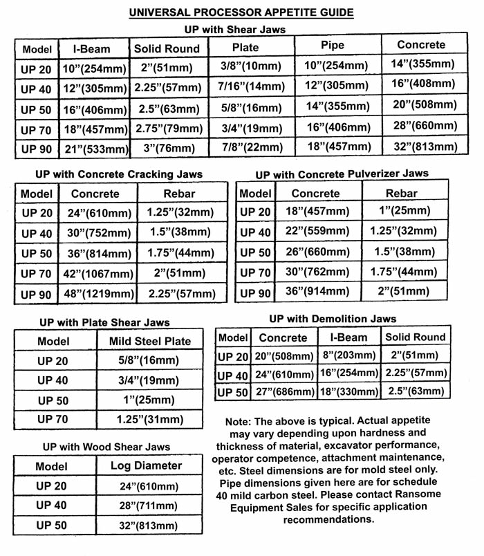 LaBounty Shear Specifications - Ransome Equipment Sales