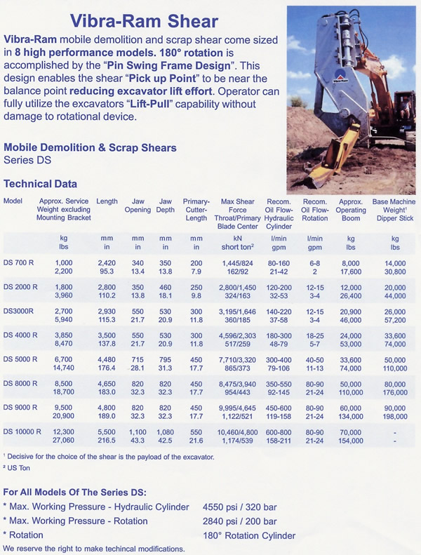 Vibra-Ram Specs