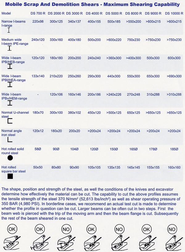 Vibra-Ram Specs