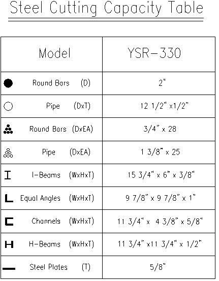 YSR-330