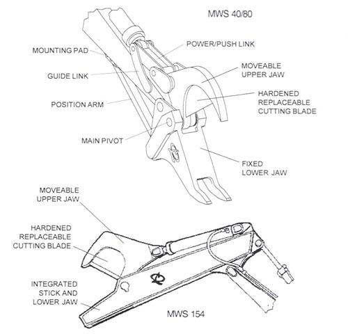 Wood Shear Outline